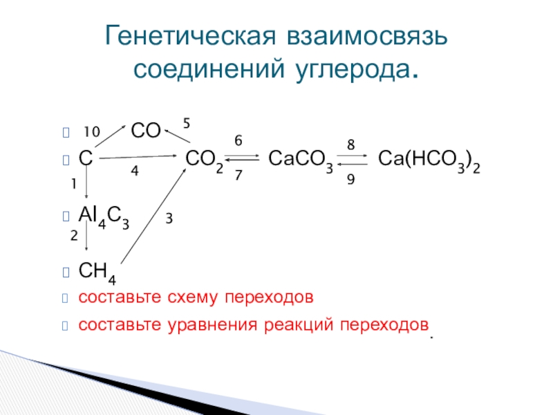 Реакции углерода с паром. Цепочки по углероду и его соединениям. Углеродные соединения. Реакции с углеродом. Генетическая взаимосвязь соединений углерода.
