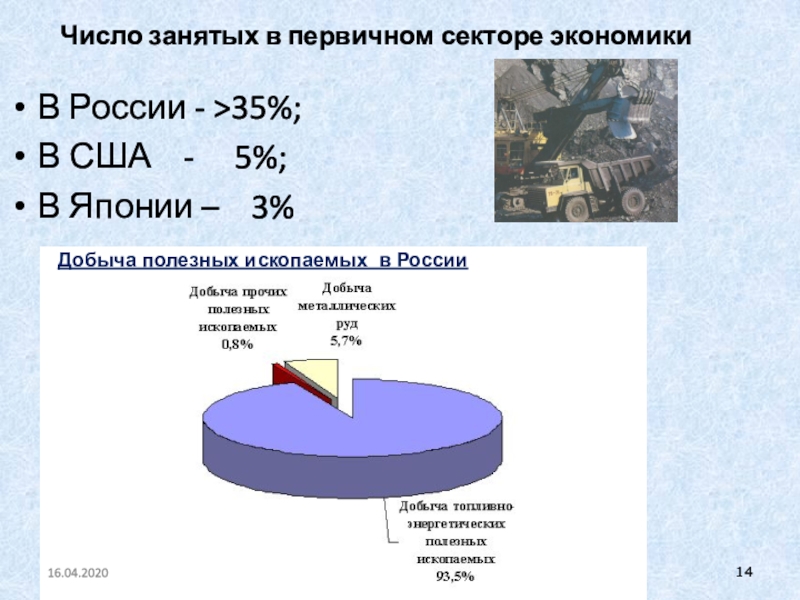 Секторы сша. Первичный сектор экономики России. Первичный сектор экономики США. Первичный сектор это отрасли эксплуатирующие природу. К какому сектору экономики относится добыча полезных ископаемых.