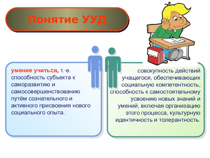 Универсальные учебные действия презентация