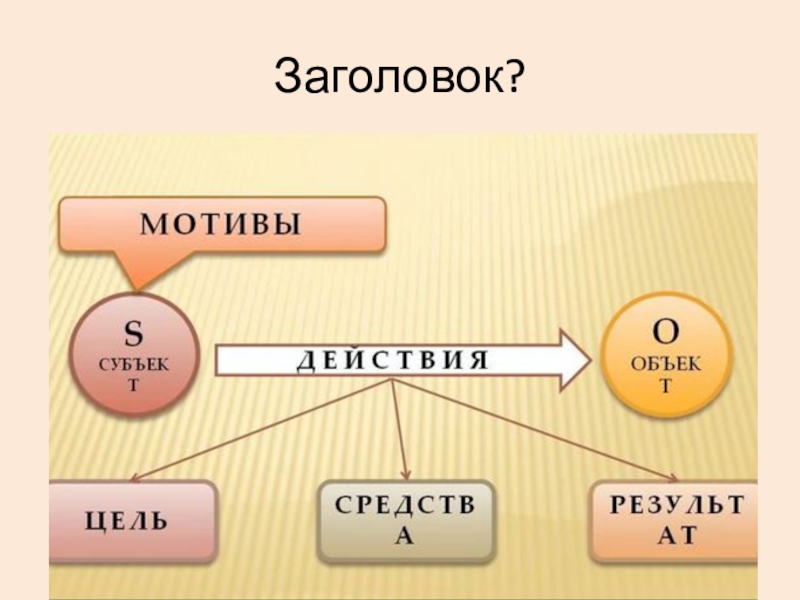 Повторим!!! Заголовок? Заголовок?
