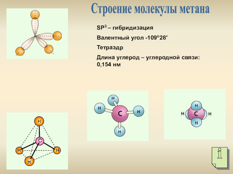 Строение молекул гибридизация. Электронное строение молекулы метана. Строение молекулы метана. Молекула метана гибридизация. Тетраэдр гибридизация.