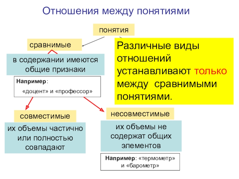 Содержание понятия отношений. Взаимоотношение между Яковым и Василием. Признаки окр отношений. Категории понятий по содержанию. Какова степень свободы в правоотношениях между людьми.