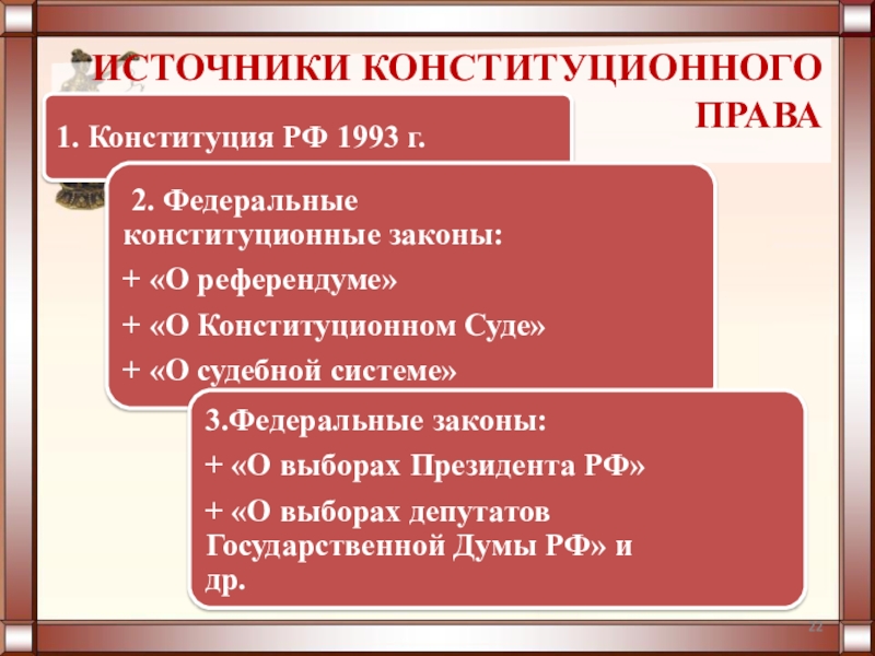 Конституционное право рф презентация 10 класс