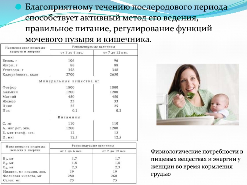 Физиология послеродового периода акушерство презентация