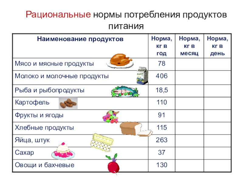 Потребление овощной продукции