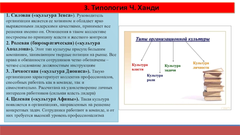 Культура ответить. С Ханди типология культур. Ханди организационная культура. Типология организационной культуры по с Ханди. Управленческая типология организационных культур с. Ханди.