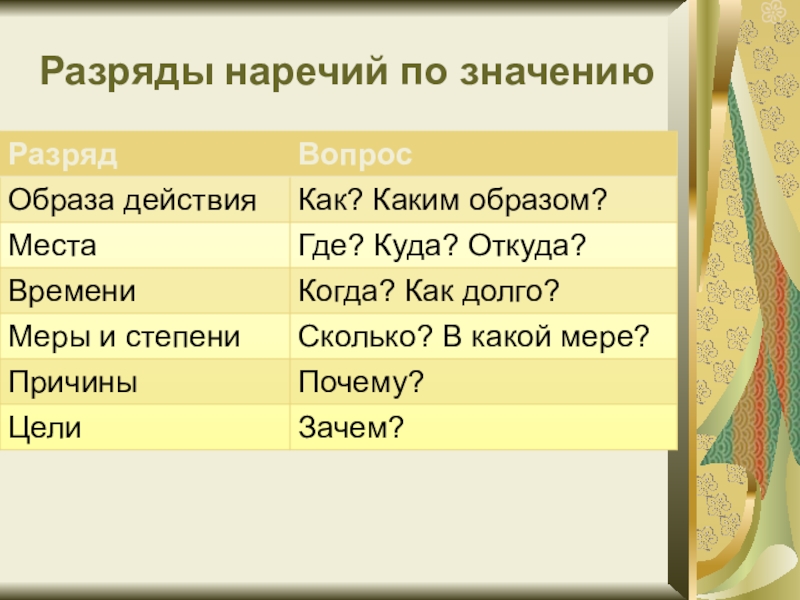 Разряды наречий по значению 6 класс презентация