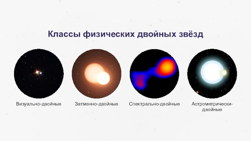 Какой тип двойной звездной системы характеризует представленная картинка