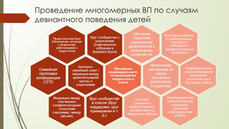 12 провести. Статистика девиантного поведения. Статистика девиантного поведения подростков. Статистика девиантного поведения подростков в России по годам. Статистика детей с девиантным поведением в России 2021.