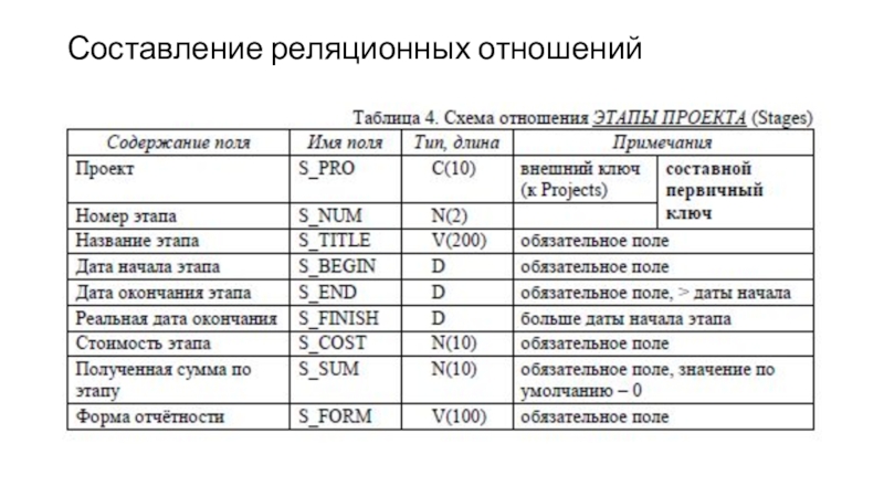 Составление данных. Составление реляционных отношений. Составление реляционной таблицы. Как составлять реляционные отношения. Турагентство реляционной таблицы.