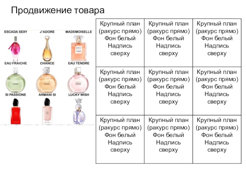 Сегодня на занятии: Продвижение товара Продвижение товара