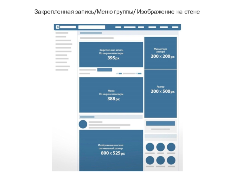 Сегодня на занятии: Закрепленная запись/Меню группы/ Изображение на стене Закрепленная запись/Меню группы/ Изображение на стене