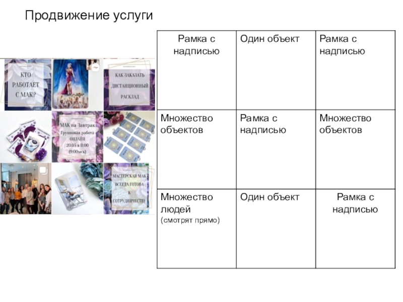 Сегодня на занятии: Продвижение услуги Продвижение услуги