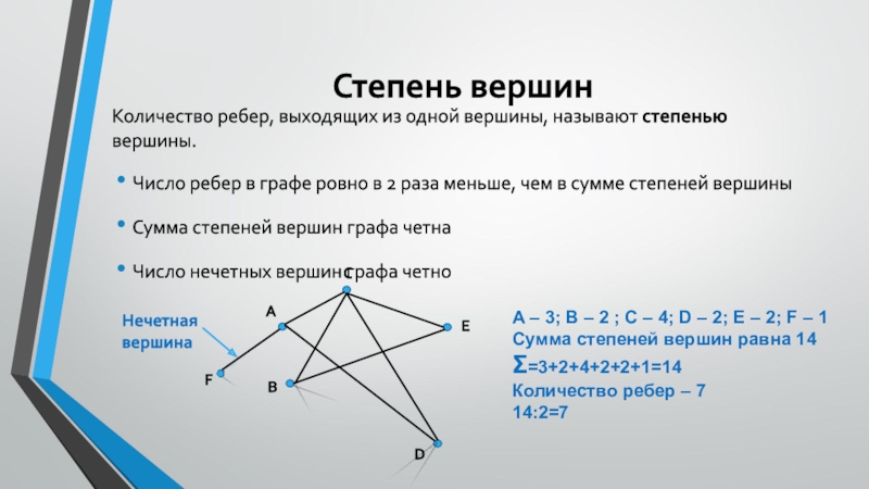 Количество вершин