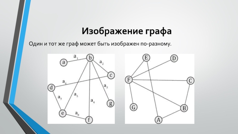 Понятие графа в математике презентация