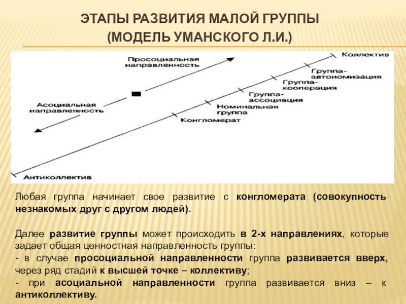 Возникновение малой группы