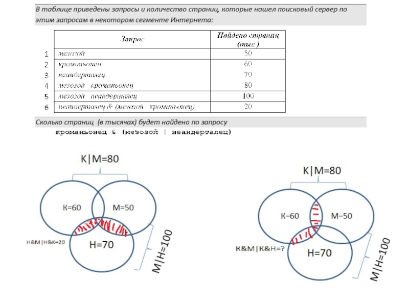 Составление запросов