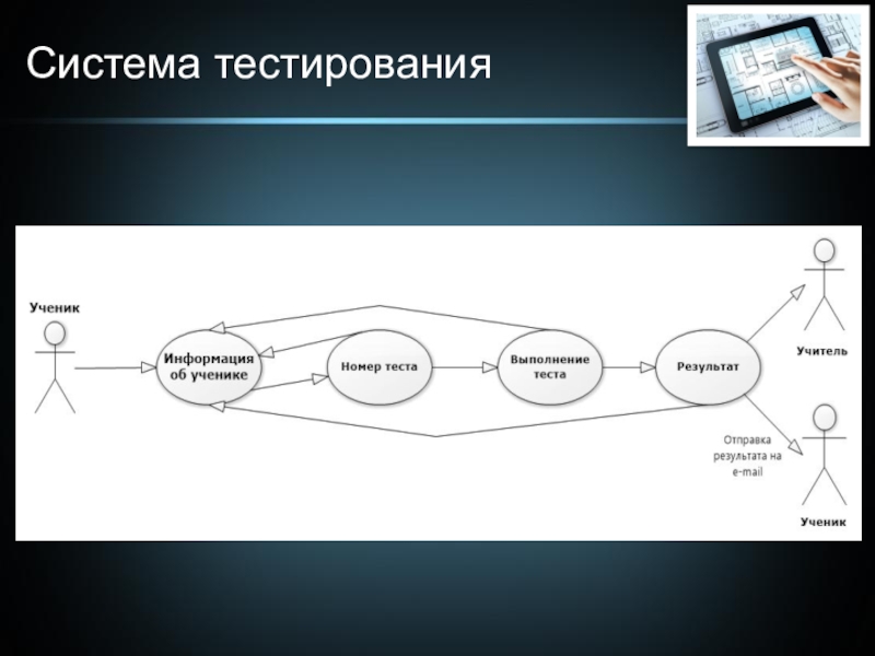 Тестирование информационных систем презентация