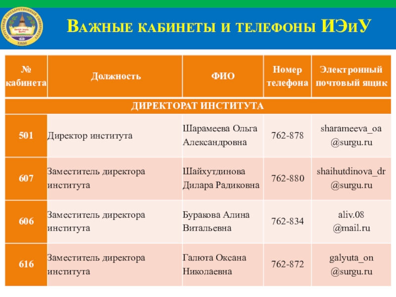 Институт экономики и управления Важные кабинеты и телефоны ИЭиУ Важные кабинеты и телефоны ИЭиУ