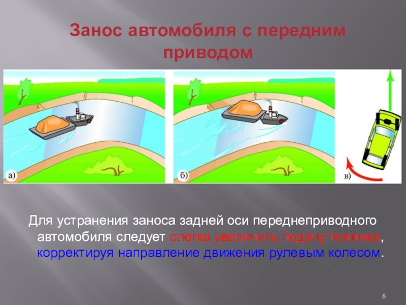 Картинка вопроса устранение заноса задней оси путем увеличения скорости возможно