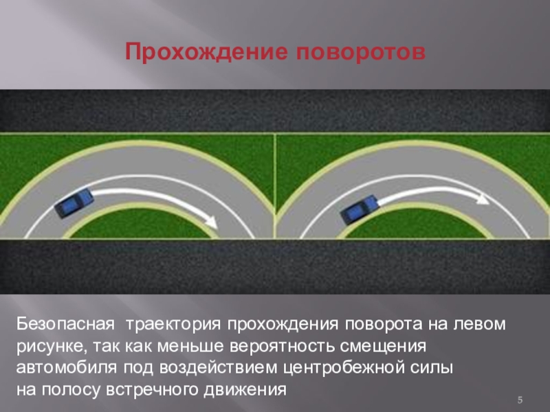 Техника движения автомобиля. Прохождение поворота. Траектория поворота. Как правильно проходить повороты. Правильная Траектория поворота.
