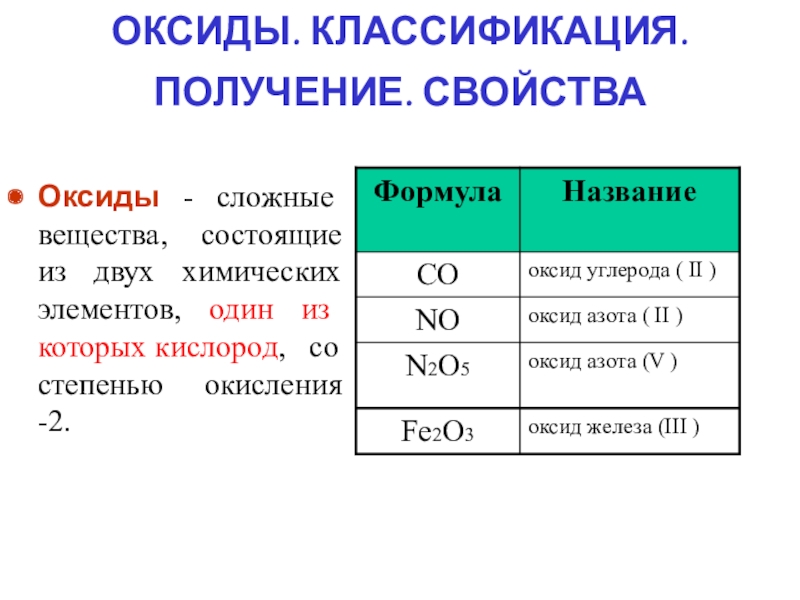 Формулы сложных элементов. Оксиды всех химических элементов и их классификация. Формулы оксидов и их характеристика. Таблица оксид формула классификация. Оксиды состав классификация номенклатура 8 класс.