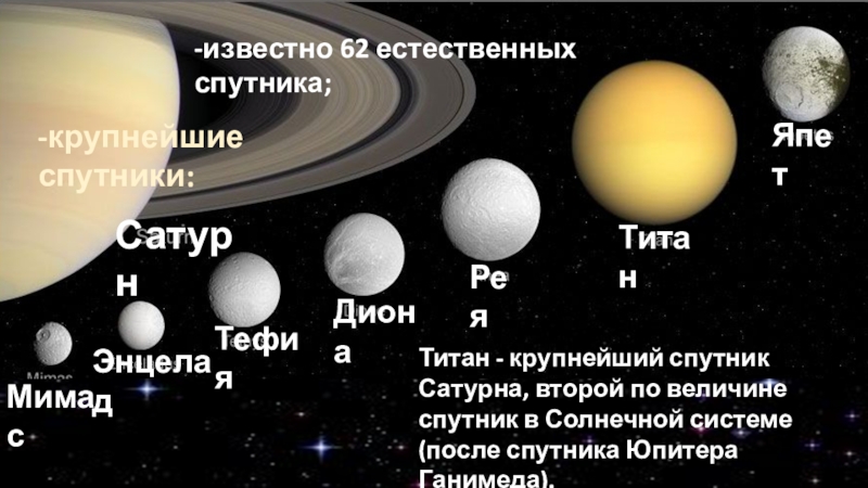 -известно 62 естественных спутника;Рея-крупнейшие спутники: МимасЭнцеладТефияДионаЯпетТитанТитан - крупнейший спутник Сатурна, второй по величине спутник в Солнечной системе