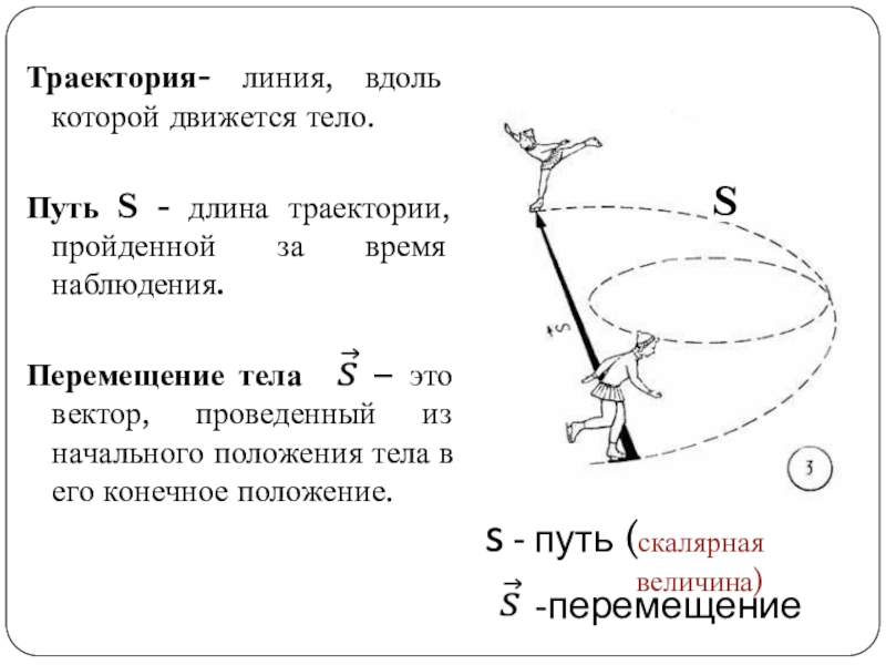 Траекторией движения тела называется. Линия вдоль которой движется тело. Траектория это линия по которой. Траектория это непрерывная линия. Траектория по линии визирования.