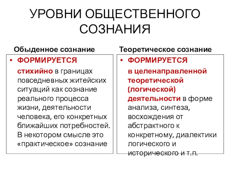 Общественное и индивидуальное сознание. Уровни общественного сознания. Уровень обыденного сознания. Уровни и формы общественного сознания. Обыденный и теоретический уровни общественного сознания.