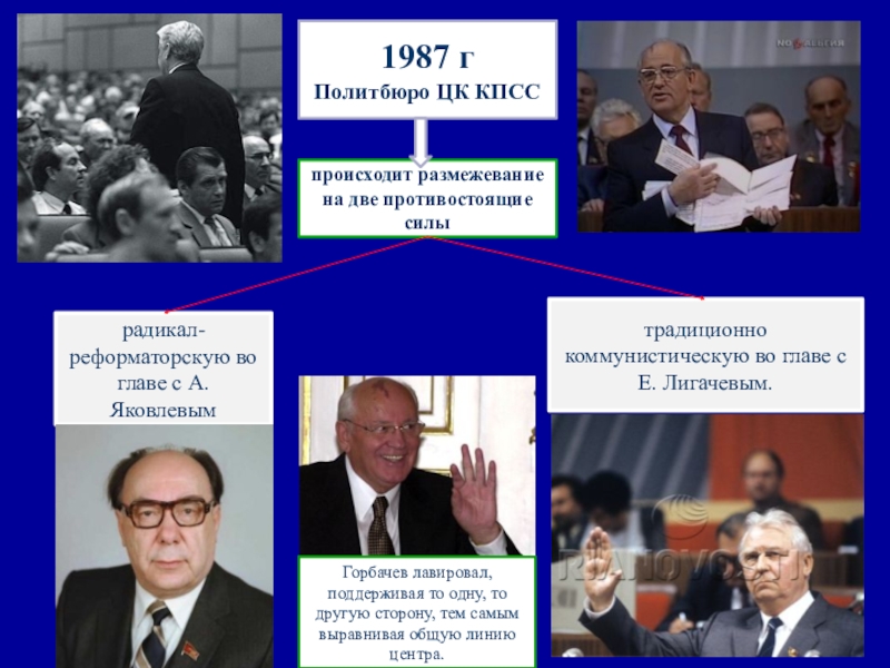 1987 гПолитбюро ЦК КПСС происходит размежевание на две противостоящие силы радикал-реформаторскую во главе с А. Яковлевым традиционно