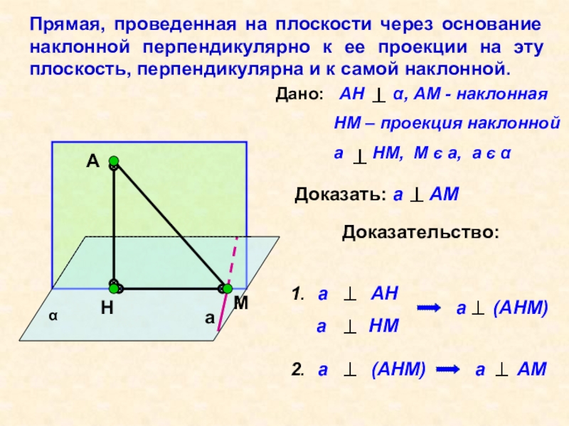 Проекция наклонной на данную плоскость. Основание наклонной. Наклонная плоскость. Прямая проведенная к плоскости через основание проекции. Наклонная основание наклонной.