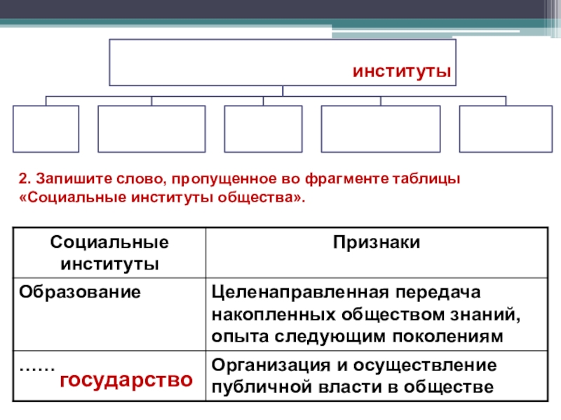 План религия как социальный институт обществознание егэ