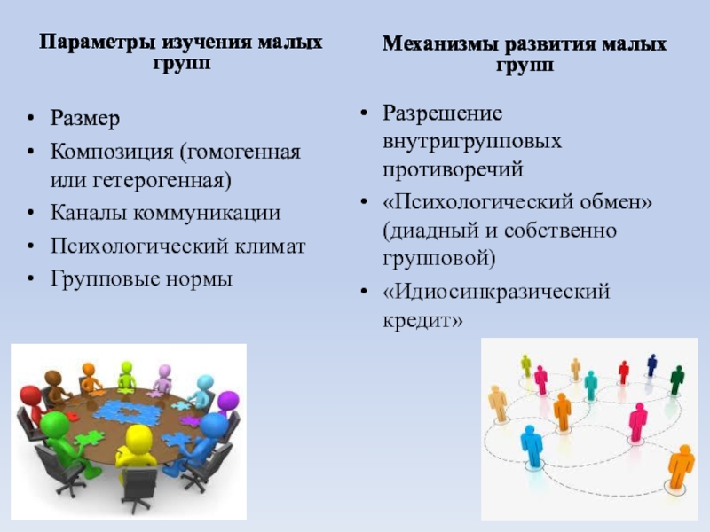 Групповые нормы картинки