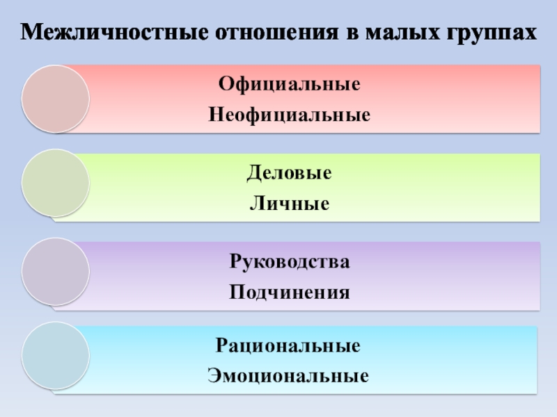 Малые группы психологические особенности малых групп. Особенности малой группы. Специфика группы. Взаимоотношения в малых группах фото.