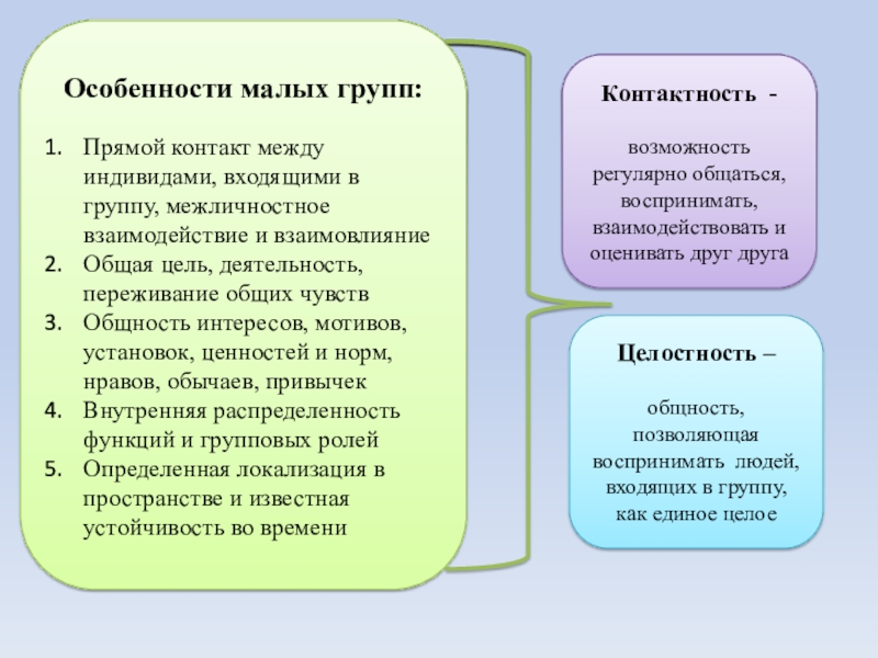 Процесс изменения образцов взаимодействия индивидов в малых группах и взаимосвязей между ними это