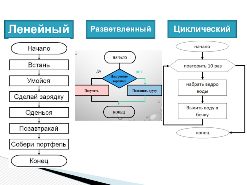 Циклическая сюжетная схема