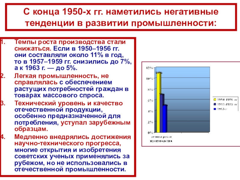 СССР
в 1953-1964 гг С конца 1950-х гг. наметились негативные тенденции в развитии промышленности: Темпы С конца 1950-х гг. наметились негативные тенденции в развитии промышленности: Темпы роста производства стали снижаться. Если в