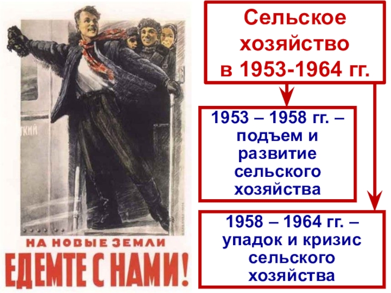 СССР
в 1953-1964 гг Сельское хозяйство в 1953-1964 гг.1953 – 1958 гг. – подъем и Сельское хозяйство в 1953-1964 гг.1953 – 1958 гг. – подъем и развитие сельского хозяйства1958 – 1964 гг.