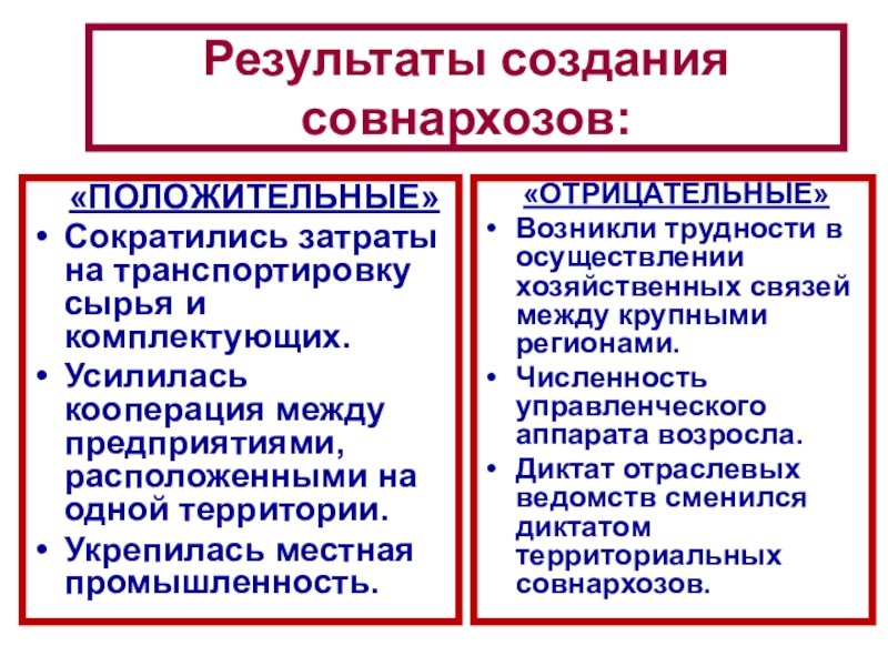 СССР
в 1953-1964 гг «ПОЛОЖИТЕЛЬНЫЕ»Сократились затраты на транспортировку сырья и комплектующих.Усилилась кооперация между предприятиями, «ПОЛОЖИТЕЛЬНЫЕ»Сократились затраты на транспортировку сырья и комплектующих.Усилилась кооперация между предприятиями, расположенными на одной территории.Укрепилась местная