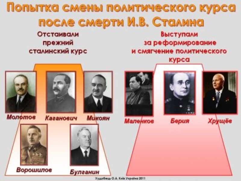 СССР
в 1953-1964 гг