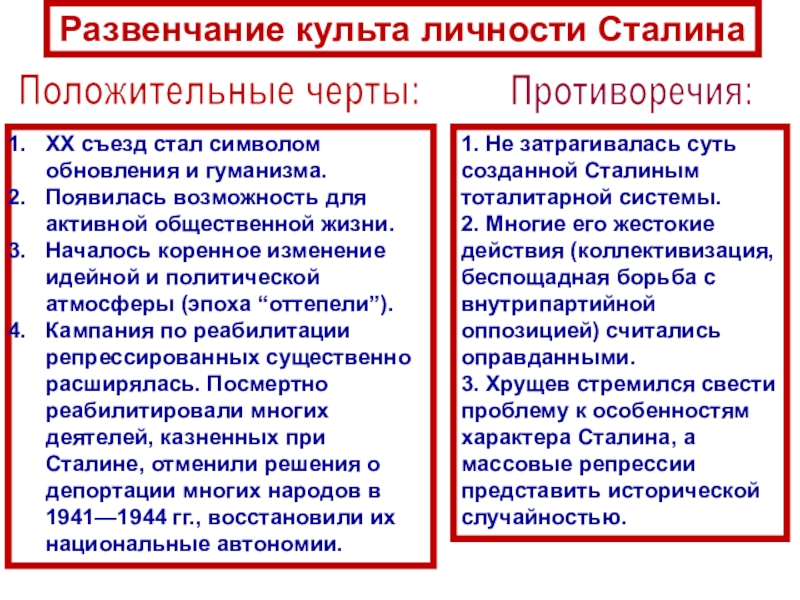 СССР
в 1953-1964 гг 1. Не затрагивалась суть созданной Сталиным тоталитарной системы.2. Многие его жестокие 1. Не затрагивалась суть созданной Сталиным тоталитарной системы.2. Многие его жестокие действия (коллективизация, беспощадная борьба с внутрипартийной