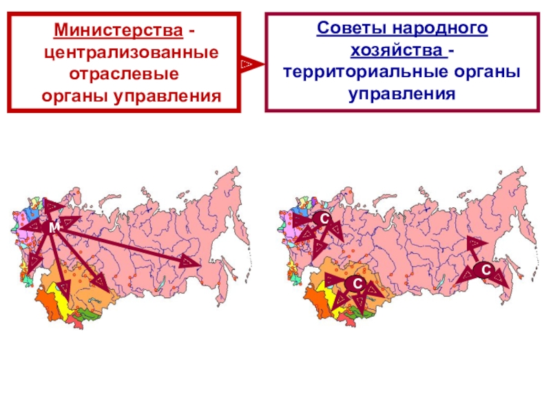 СССР
в 1953-1964 гг Министерства -  централизованные отраслевые  органы управленияСоветы народного хозяйства - территориальные органы управленияМССС Министерства -   централизованные отраслевые   органы управленияСоветы народного хозяйства -  территориальные органы управленияМССС