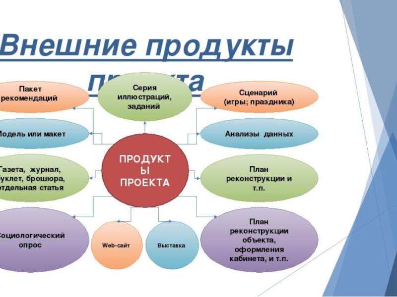 Образовательный проект идеи