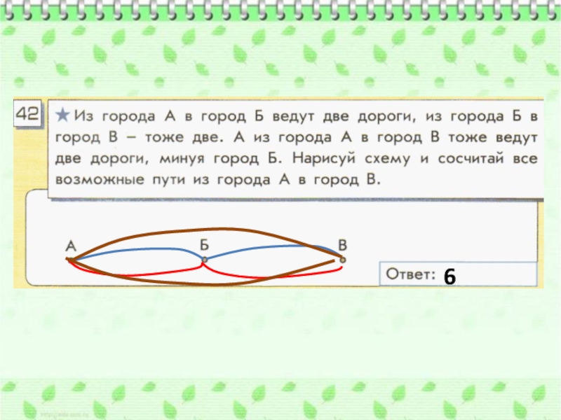 1 2 тоже. Сосчитай все возможные дороги из города а в город в. Сосчитай все возможные дороги из города а в город в Информатика. Из города а в город в ведут две дороги. Из города а в город б ведут 2 дороги.