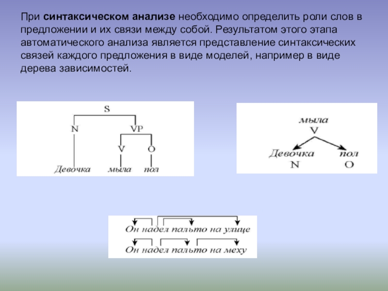 С другом в постоянной связи. Аморфная схема управления. Синтаксический анализ текста это в лингвистике.