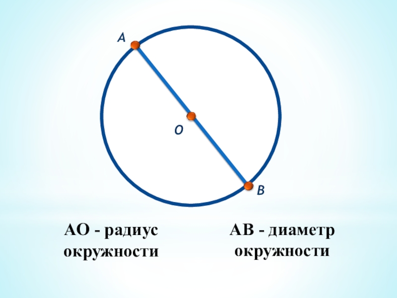 На рисунке ab диаметр окружности