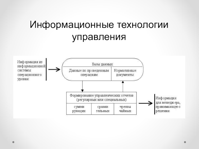 Информатизация управления персоналом презентация