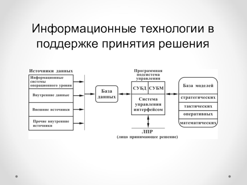 Информационные системы поддержки принятия решений презентация