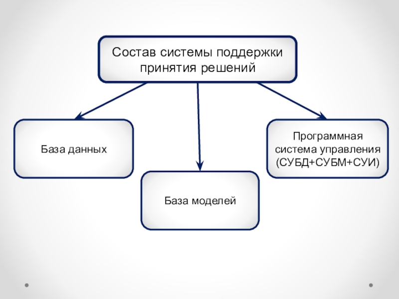 Другая система состоит из. Состав системы. Из чего состоит система. Из чего состоит подсистема. Система состоит из подсистем.