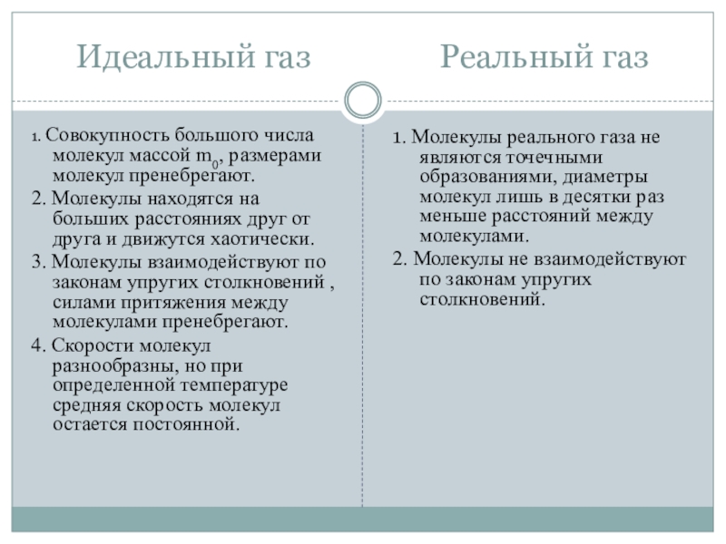 Отличия газа. Отличие реального газа от идеального газа. Идеальные и реальные ГАЗЫ. Реальный ГАЗ И идеальный отличия. Отличие реальных газов от идеальных.